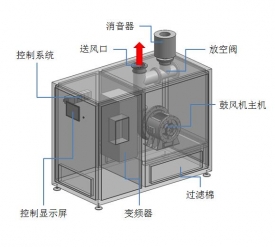 空氣懸浮離心鼓風(fēng)機(jī)