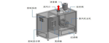 空氣懸浮離心鼓風(fēng)機(jī)