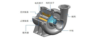 鼓風(fēng)機(jī)主機(jī)
